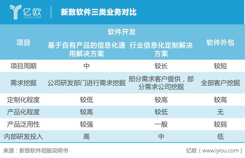 新致軟件 保險巨頭青睞背后，軟件外包服務如何滲透多元行業